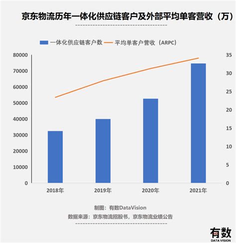 京东物流发布首份年报：再忍一忍 亏损是暂时的仓库消费者一体化