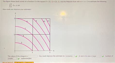 Solved The Figure Shows Level Curves Of A Function F In The