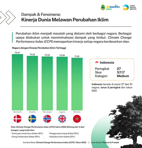 Cuaca Terasa Panas Apa Yang Sedang Terjadi Dengan Iklim Kita