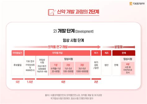 ‘1만분의 1의 확률 신약 개발 2년 연속 성공한 대웅제약 신약 개발이 지닌 가치를 말하다 대웅제약 뉴스룸