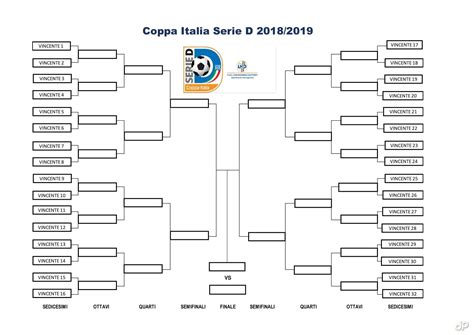 Serie D Coppa Italia Il Programma Dei Trentaduesimi Il Nuovo Calendario