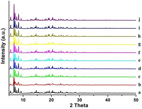 Figure S11 The Simulated And Experimental Pxrd Patterns For Compounds Download Scientific