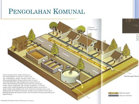 Ppt Pengolahan Limbah Cair Domestik Powerpoint Presentation Free Download Id 5194601