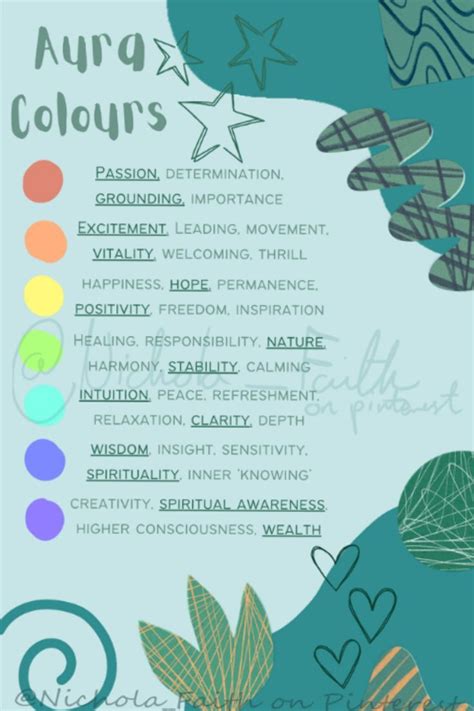 Aura Colour Chart Discover The Meaning Of Your Unique Aura Color