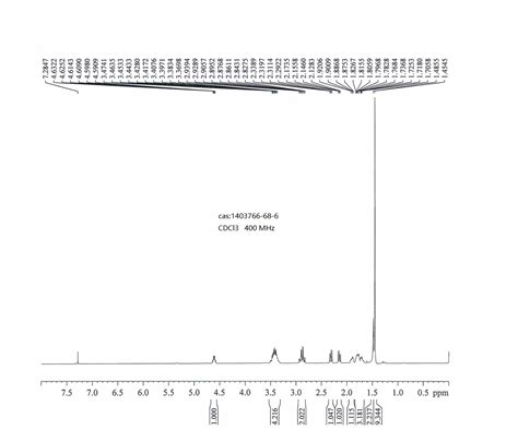 Tert Butyl 2 Aminomethyl 1 Oxa 7 Azaspiro 3 5 Nonane 7 Carboxylate