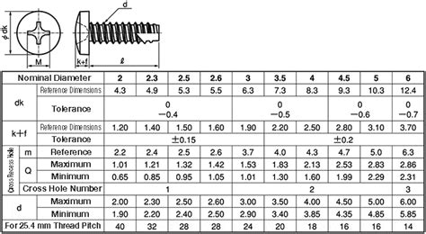 Self Tapping Screws Bind Head Phillips Drive Cross Recessed Type 2