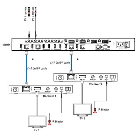 X Hdmi Matrix Extender K Ultrahd Hdbaset M Via Single Cat