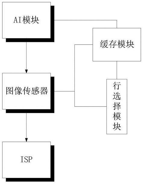 基于AI的智能图像预处理方法及系统与流程