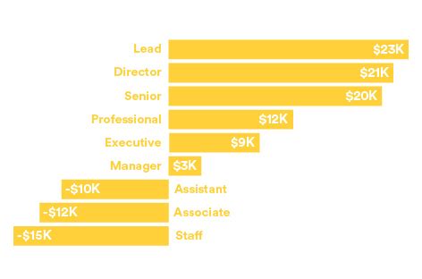 Job Titles The Definitive Guide Ongig Off