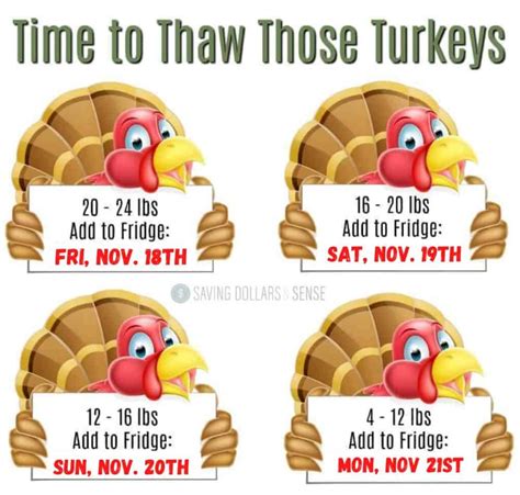 How Long To Thaw A Turkey For Thanksgiving Saving Dollars Sense