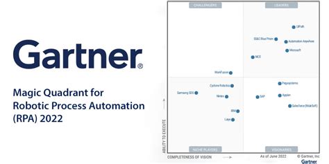 Gartner Magic Quadrant For Robotic Process Automation