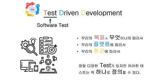 Tdd 테스트 주도 개발 Thisiswoo