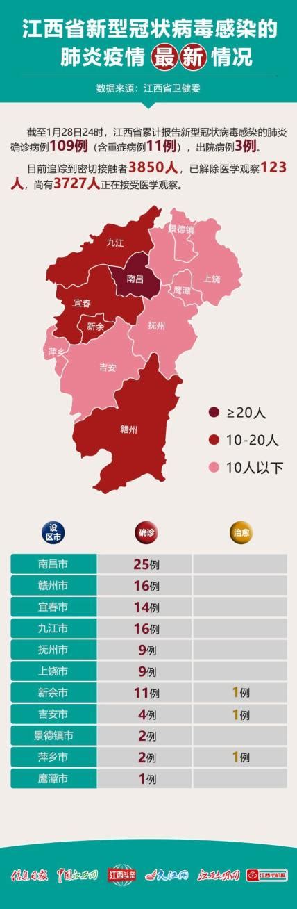 江西最新疫情分布图！多地今日公布各县区确诊病例情况和确诊患者详情！ 澎湃号·政务 澎湃新闻 The Paper