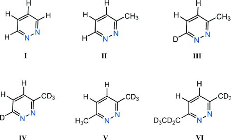 Structures (I-VI)o fthe pyridazine derivatives used in this study ...