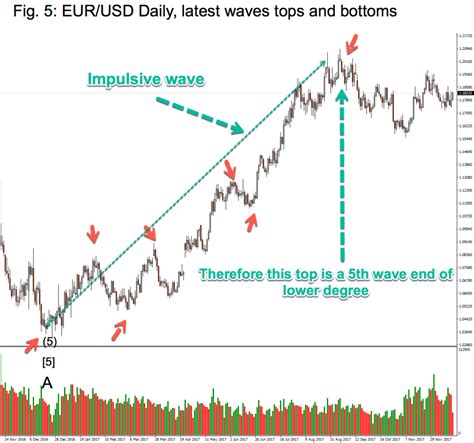 The Elliott Wave Guide To Wave Counting Ii Thelivetraderoom