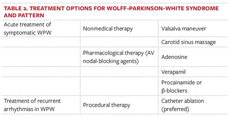 Wolff Parkinson White Syndrome In A Young Athlete Consultant360