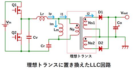 llc