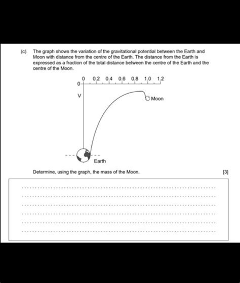 C The Graph Shows The Variation Of The Gravitational Potential Between