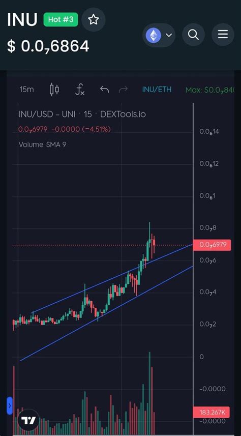 Solarsupervisors Org On Twitter Rt Unclebobcrypto Inu Retest We