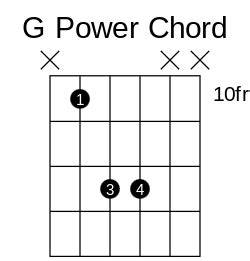 G Chord Guitar Variations