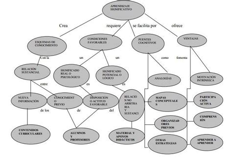 2017 Estrategias Docentes Para Un Aprendizaje Significativo De Frida