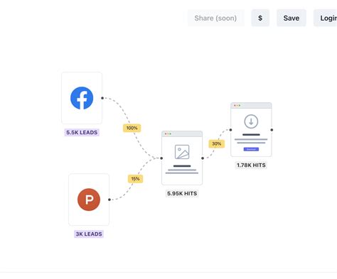 The Ultimate Guide To Effective Conversion Funnel Optimization