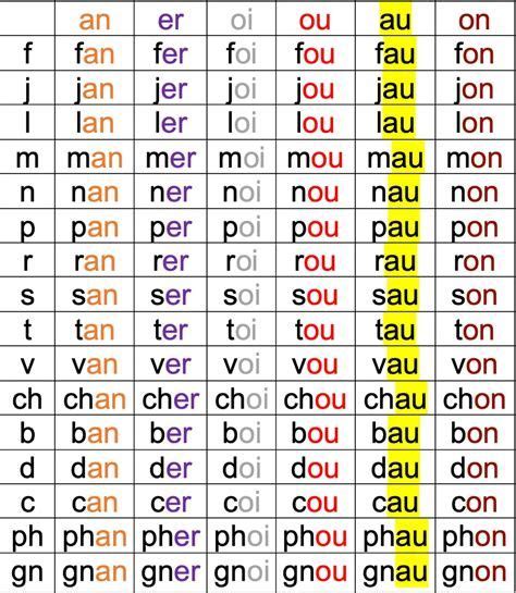 Tableau De Syllabes Be Syllabes Tableau Je M En Fous