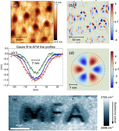 Pseudo Magnetic Field And Custom Strain Patterns A Afm Image Of A Download Scientific