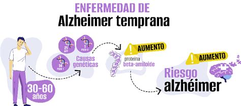 El Alzheimer Precoz Marca Diferencias En Cuanto Al Sexo