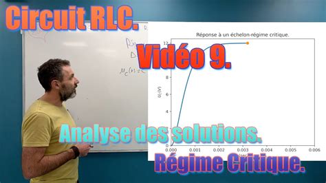 Circuit Rlc Vid O Analyse Des Solutions Le R Gime Critique