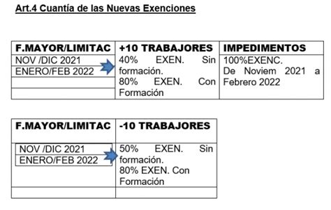 YA ESTAN AQUÍ LA PRORROGA DE LOS ERTES GRUPO GIE