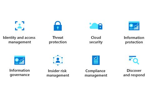 Security architecture design - Azure Look