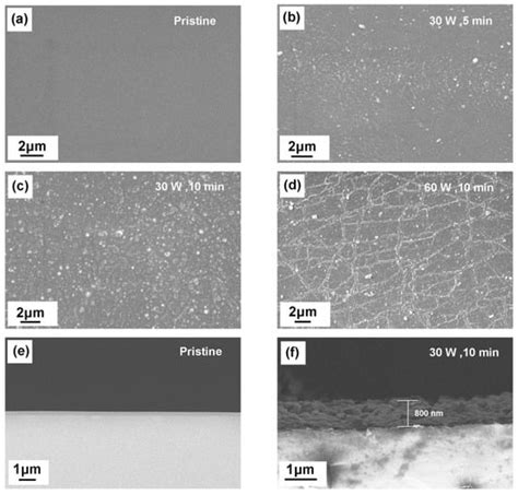 Coatings Free Full Text Improving Hydrophilicity And Adhesion Of