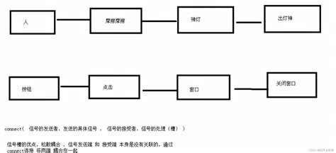 Qt学习笔记 来自b站【最新qt从入门到实战完整版传智教育】qt 笔记 Md Csdn博客