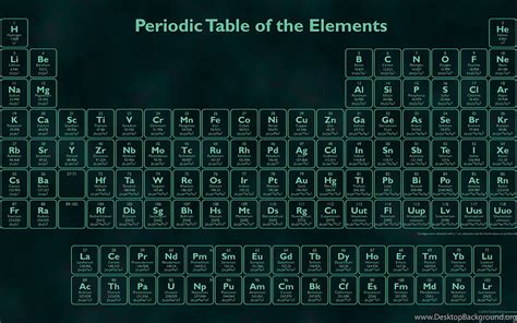 In The Periodic Table Why Doesn T The Nd Row Have Exactly