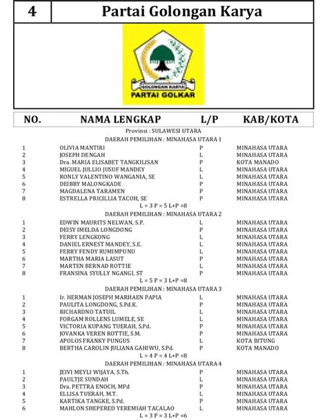 Kpu Minahasa Utara Umumkan Daftar Calon Tetap Dct Anggota Dprd