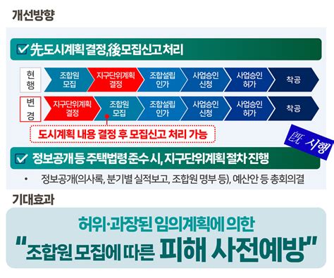 서울시 지옥주택조합 오명 벗긴다