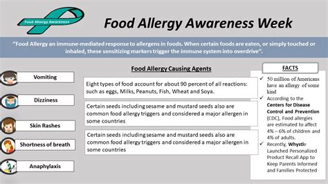 Food Allergy Management And Prevention Plan