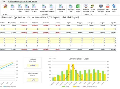 Calcolo Fabbisogno Finanziario In Excel E DSCR Dashboard360