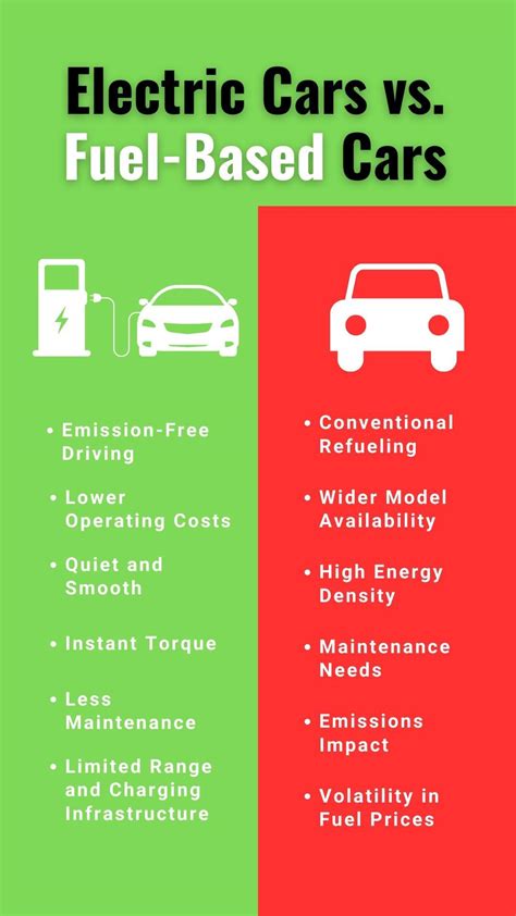 Electric Cars vs. Fuel-Based Cars: A Comparison : r/carscache