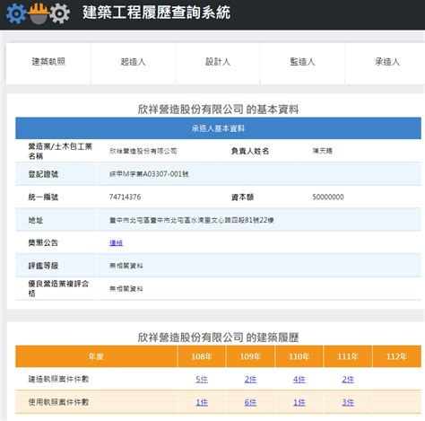 【實際買房筆記】南屯楓樹里 品微楓 品順建設 第2頁 Mobile01