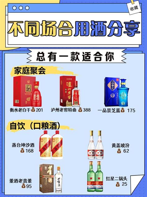 不同场合用酒分享，总有一款适合你！ 搜狐大视野 搜狐新闻