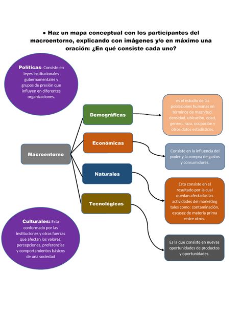 Romero Soneydi Actividad 1 Unidad 2 Haz Un Mapa Conceptual Con Los