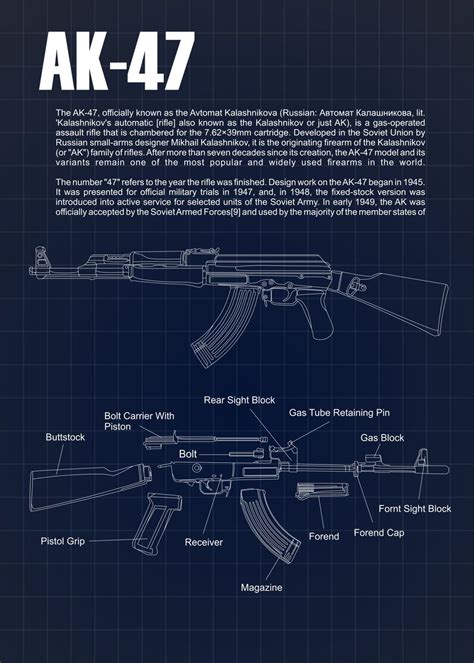 AK47 Blueprints Portait Poster Picture Metal Print Paint By Alex