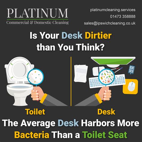 Is Your Desk Dirtier Than You Think? - Cleaning Services Ipswich