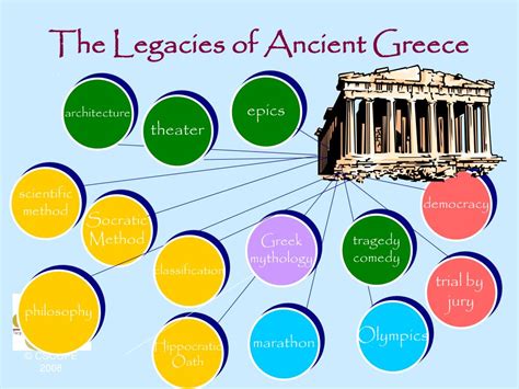 Ppt The Legacies Of Ancient Greece Powerpoint Presentation Free