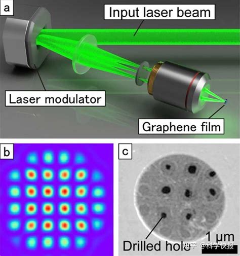 石墨烯研究新突破激光诱导单层石墨烯纳米加工 知乎