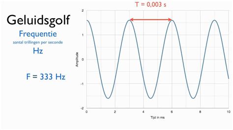 Hoe Bereken Je Frequentie In De Natuurkunde
