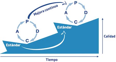 Ciclo Pdca Qu Es Etapas Ventajas Y Ejemplo Real