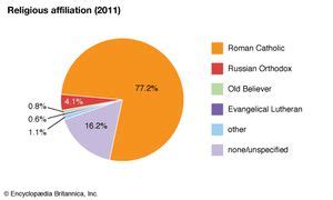 Lithuania - ImageModels and Audio | Britannica.com